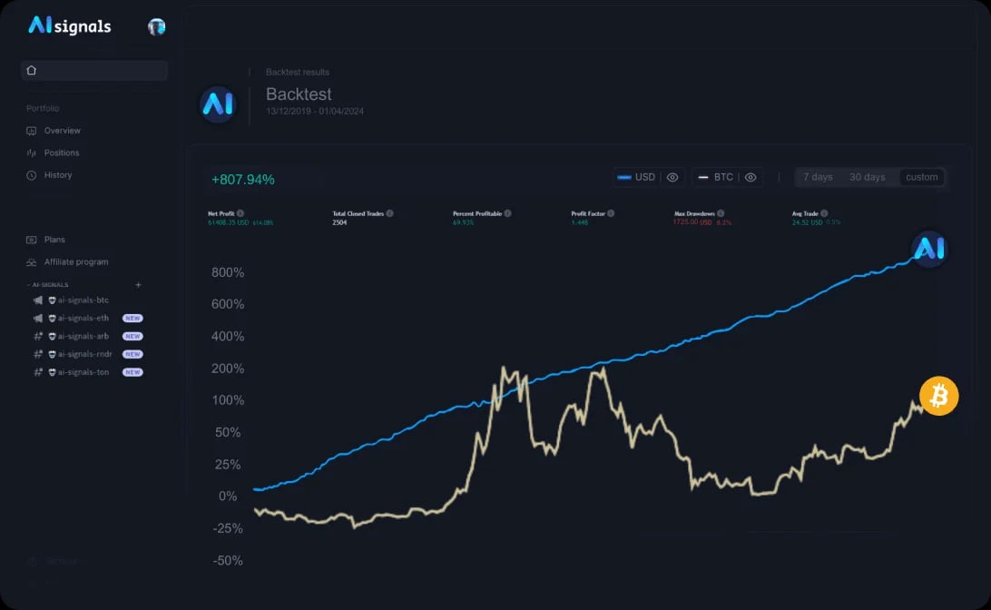 AI Signals