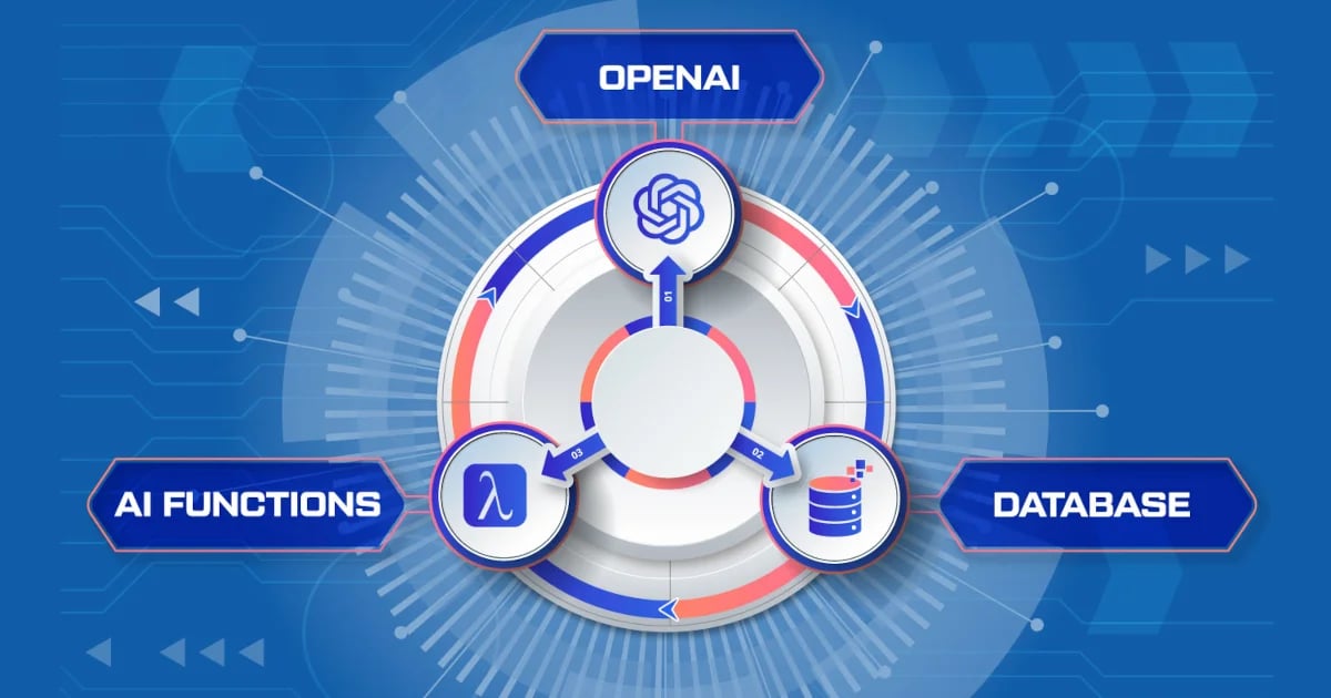 AINIRO.IO AI Solutions
