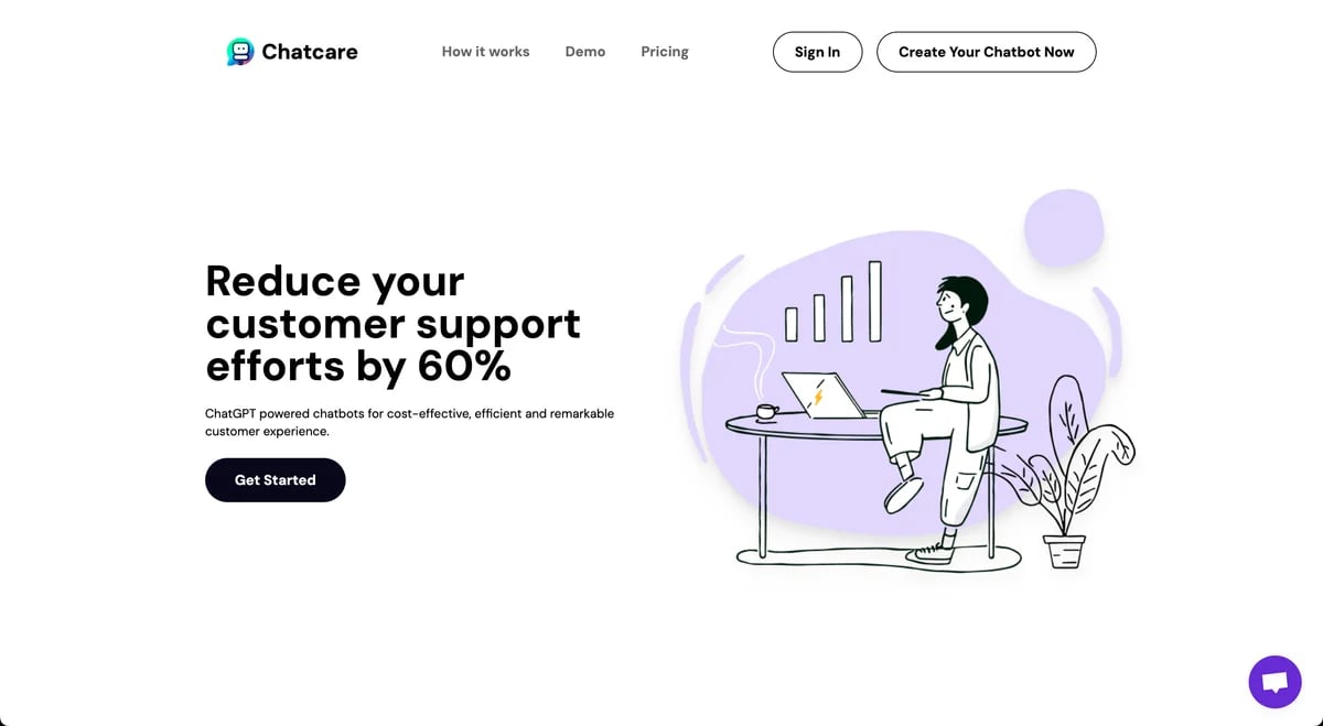 Chatcare