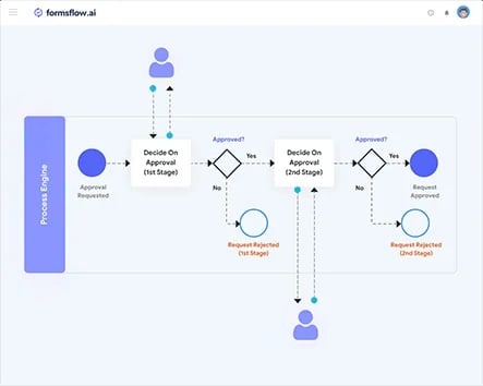 formsflow.ai