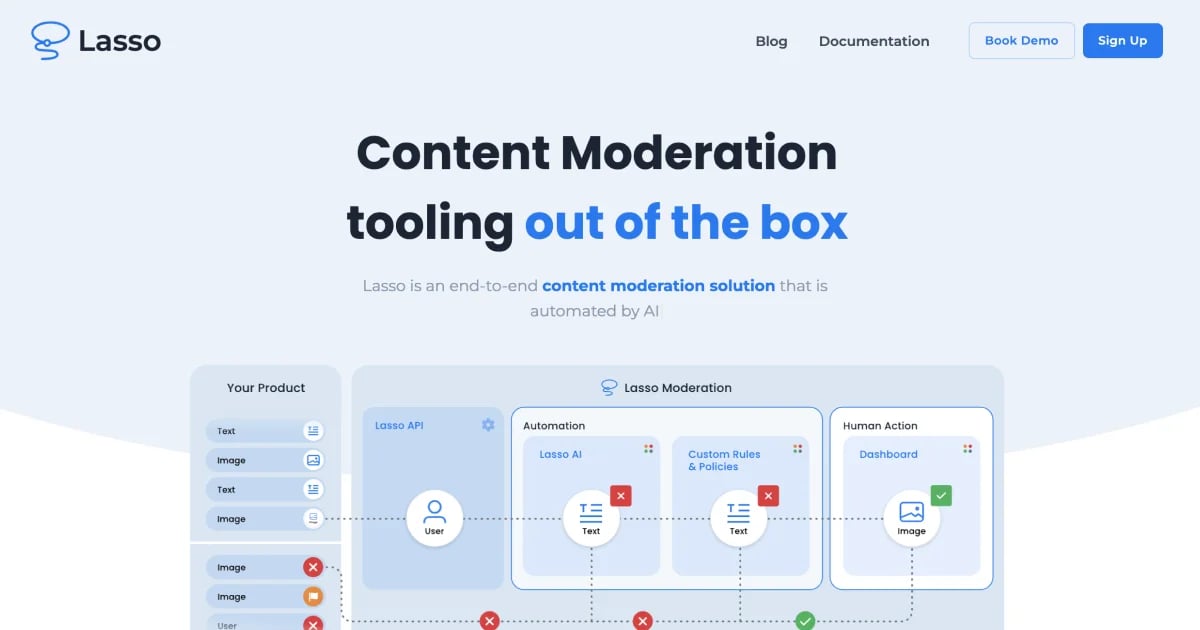 Lasso Moderation