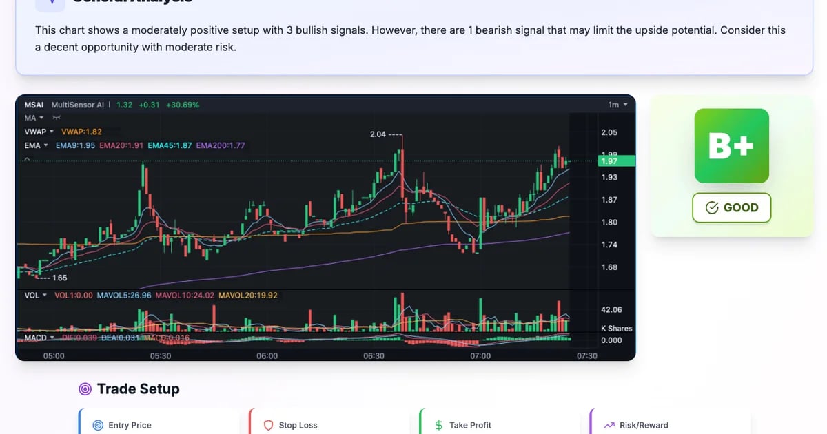 SnapPChart