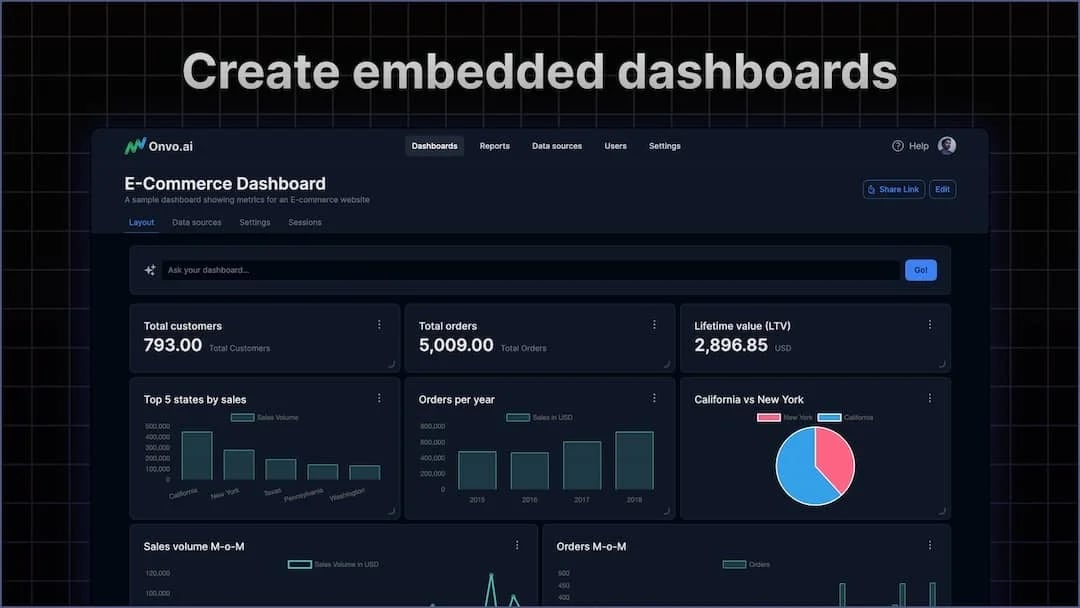 Onvo AI