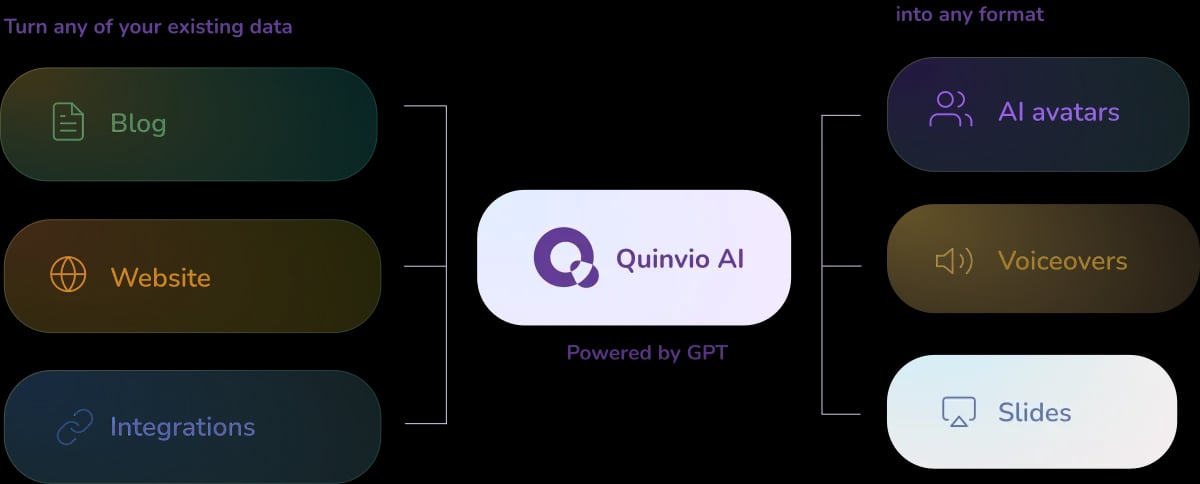 Quinvio AI