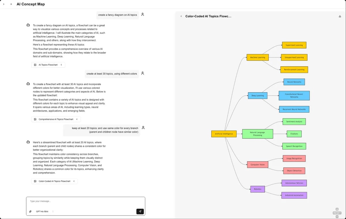 ConceptMap ConceptMap