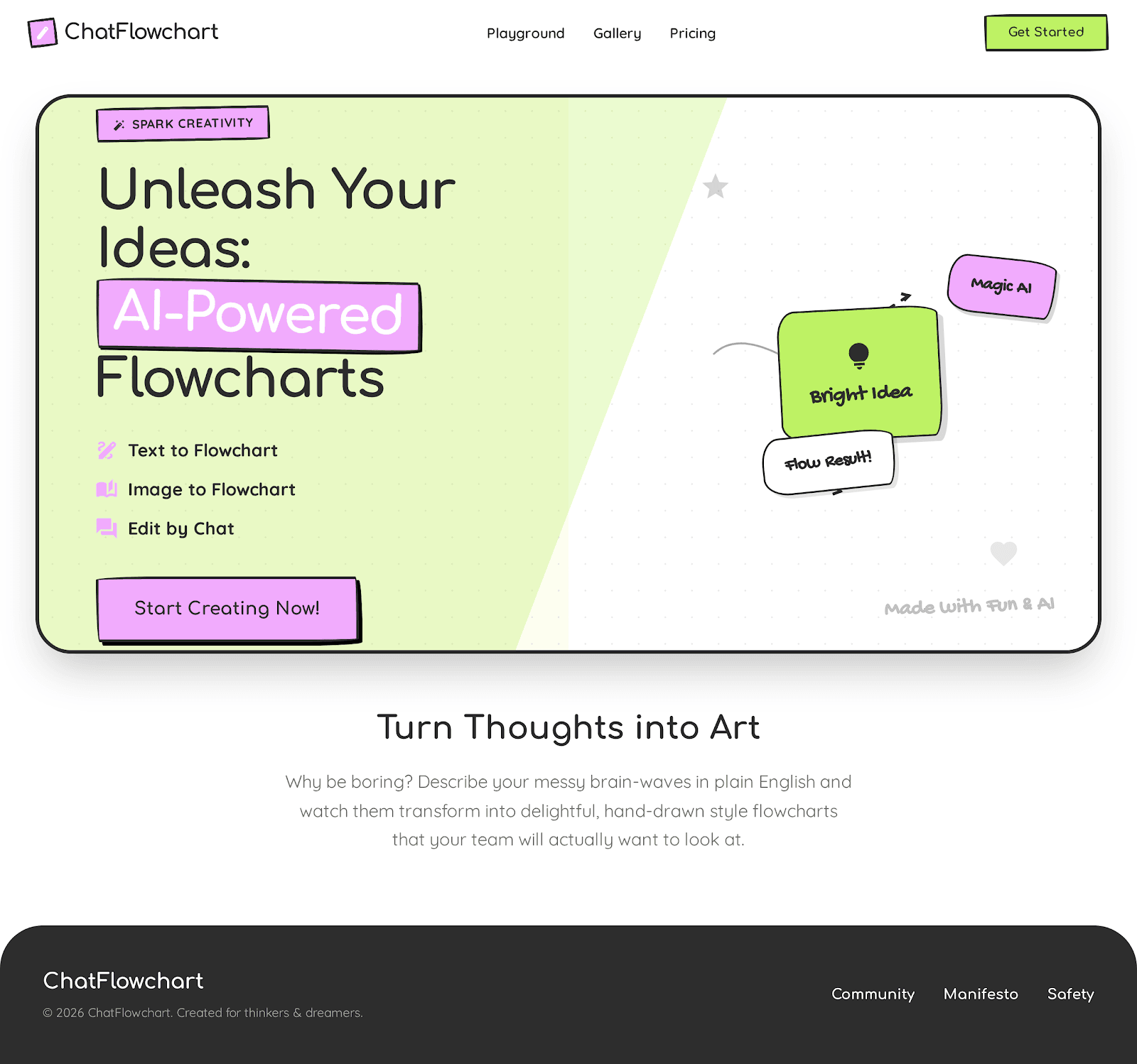 ChatFlowchart ChatFlowchart